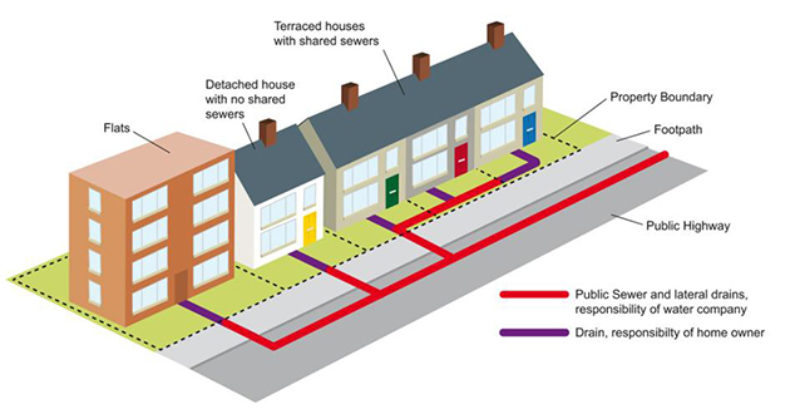 Understanding Drainage Responsibilities in Kingston Upon Thames